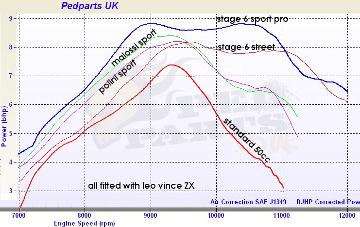 PedPart Test