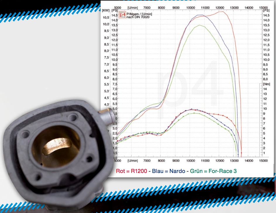 70cc Mid Race Cylinder Kit Review – Stage6 Racing vs. Hebo Manston Replica  vs. Italkit Alu Modular vs. Airsal Racing vs. Motoforce Racing