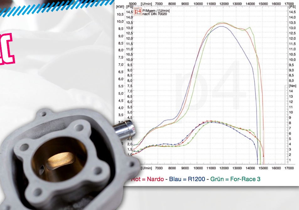 70cc Mid Race Cylinder Kit Review – Stage6 Racing vs. Hebo Manston Replica  vs. Italkit Alu Modular vs. Airsal Racing vs. Motoforce Racing