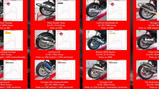 Scooter Roller Weights Chart