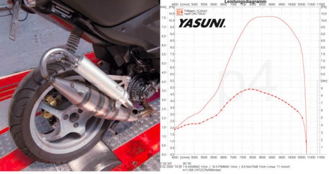 The Ultimate Scooter Tuning Exhaust Test (70cc Sport)