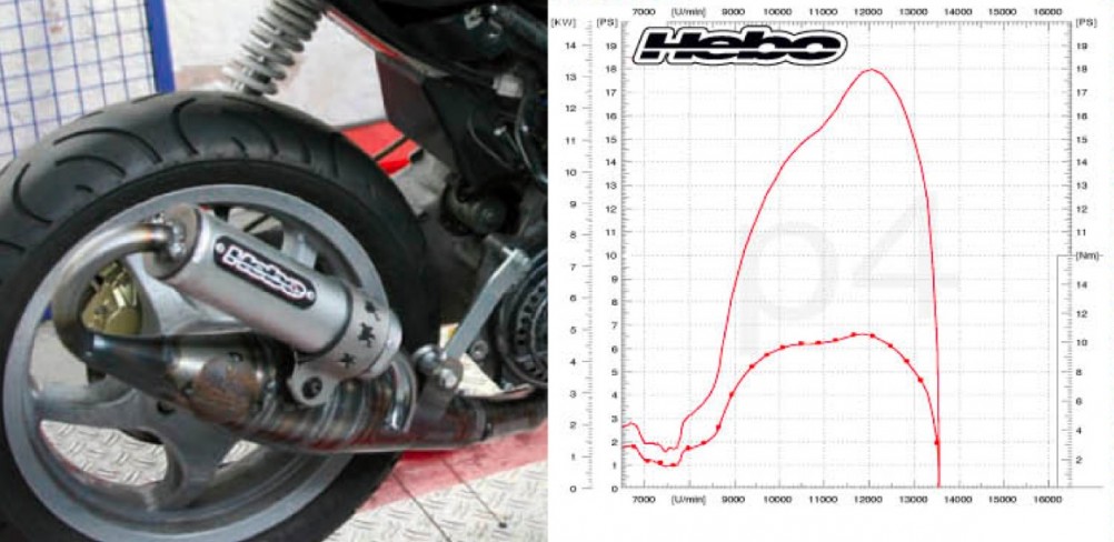 Hebo HR 5 Test