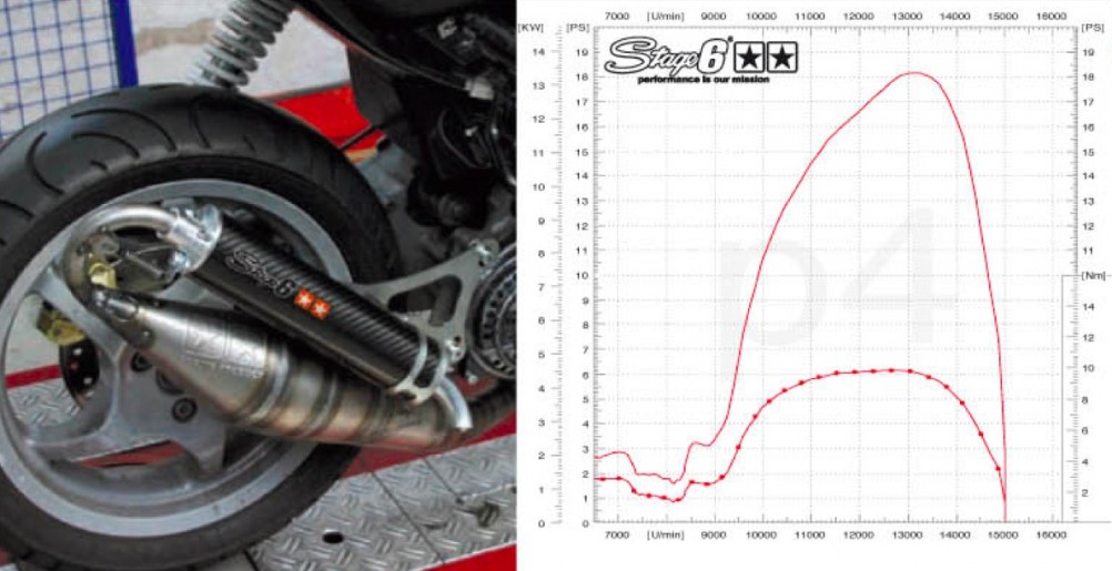 Stage6 R1400 Test