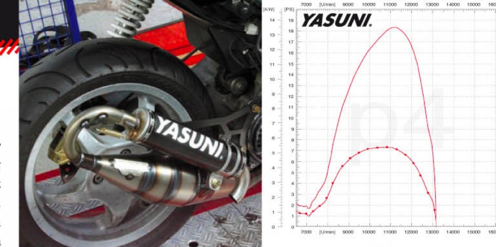 Yasuni Carrera C30 Test