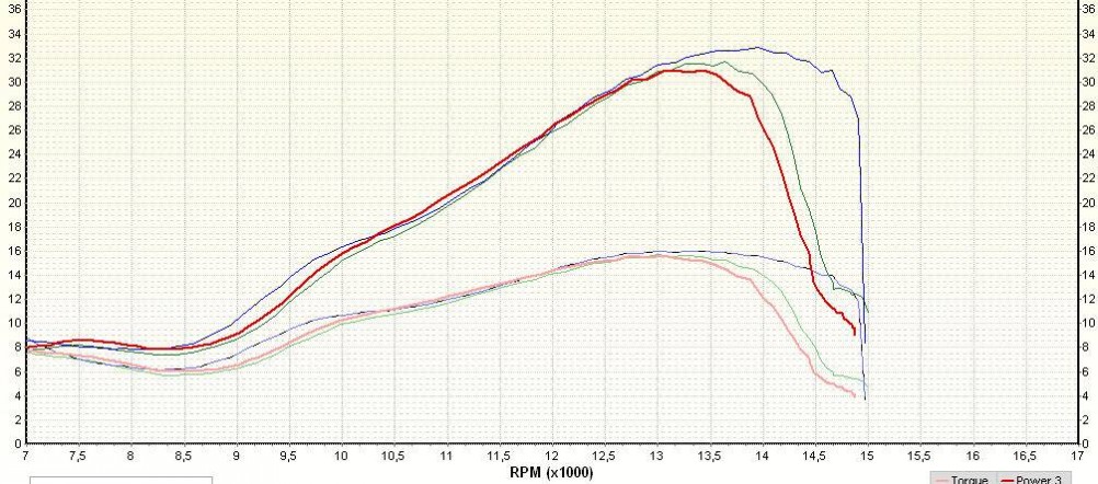 Roost Intake VForce4 Dyno Chart