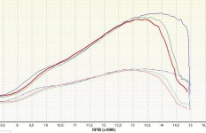 Roost Intake VForce4 Dyno Chart
